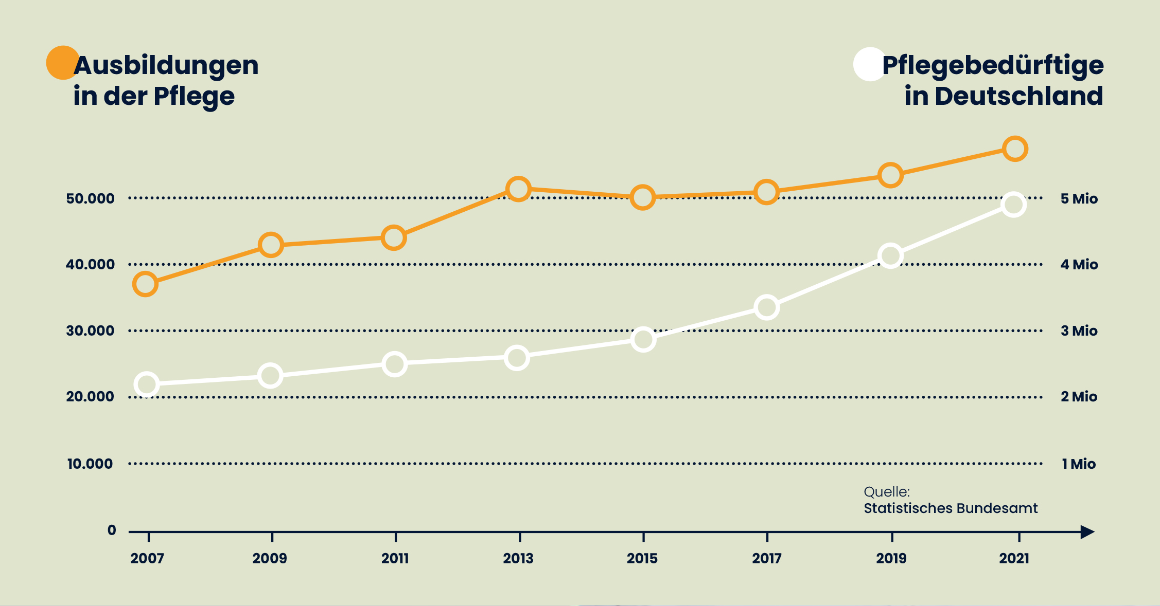 Pflegestudie-2022_Infografik_1_91x1 - Der EasySoft-Blog